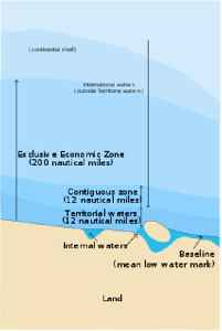 Exclusive economic zone