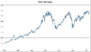 FTSE 100 Index