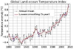Global warming: Current rise in Earth's average temperature and its effects