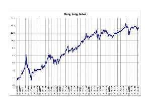 Hang Seng Index Facts and News Updates | One News Page