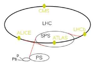 Large Hadron Collider