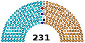 Madhya Pradesh Legislative Assembly