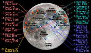 Moon landing: Arrival of a spacecraft on the surface of the Moon