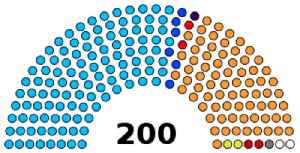 Rajasthan Legislative Assembly: Unicameral legislature of the Indian state of Rajasthan