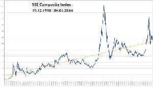 SSE Composite Index: Stock market index