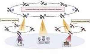Satellites lined up for shared space computing power networks
