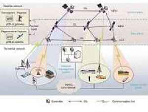 Satellites to extend 5G and 6G coverage worldwide