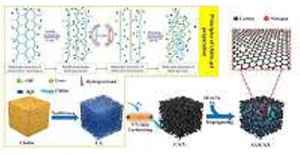 Chitin based carbon aerogel boosts stable thermal energy storage