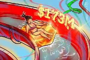 Crypto funds log fourth week of outflows at $173M as BTC dips below $70K