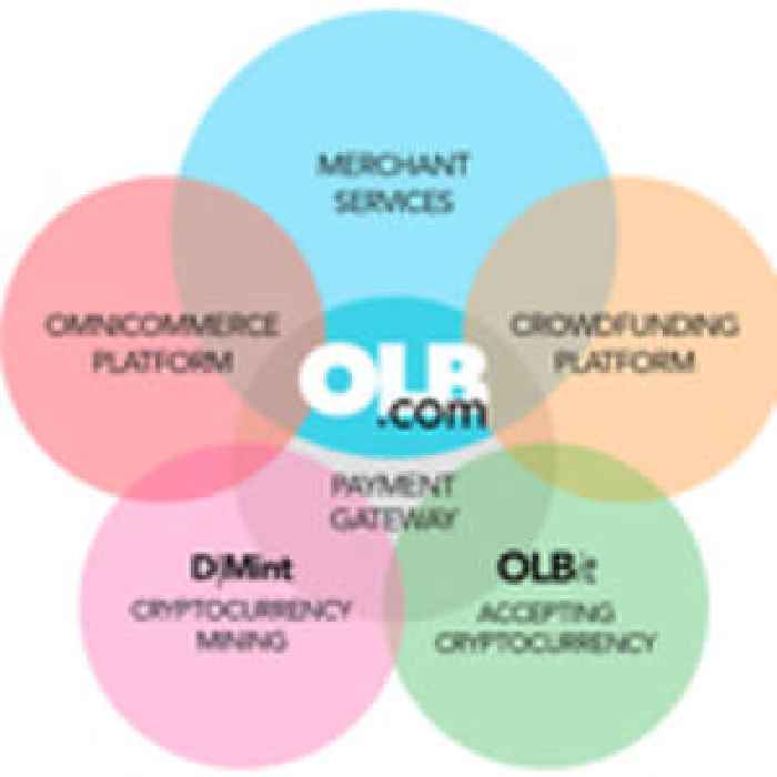 OLB Group’s Chairman and CEO Issues Open Letter to Shareholders Providing a Status Update on eCommerce Fintech Services and Cryptocurrency Plans