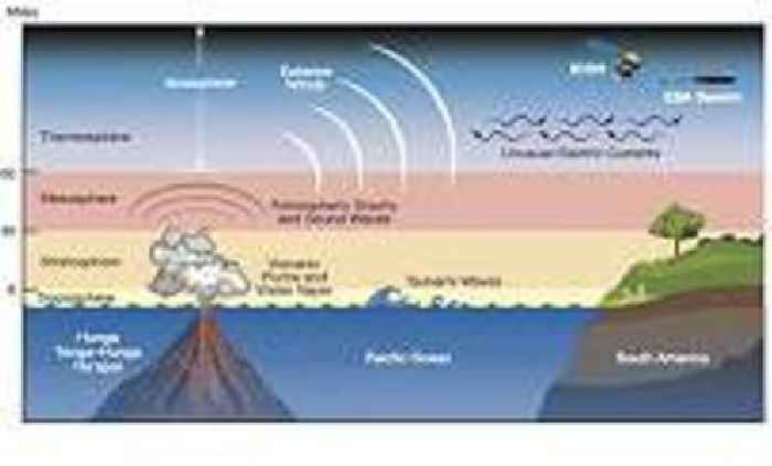 Tonga volcanic eruption effects reached space