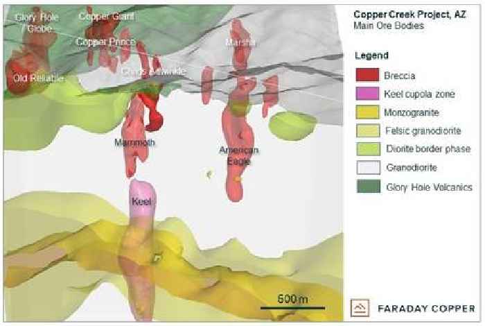 Faraday Copper Delivers Geological Model and Exploration Plan for the Copper Creek Project