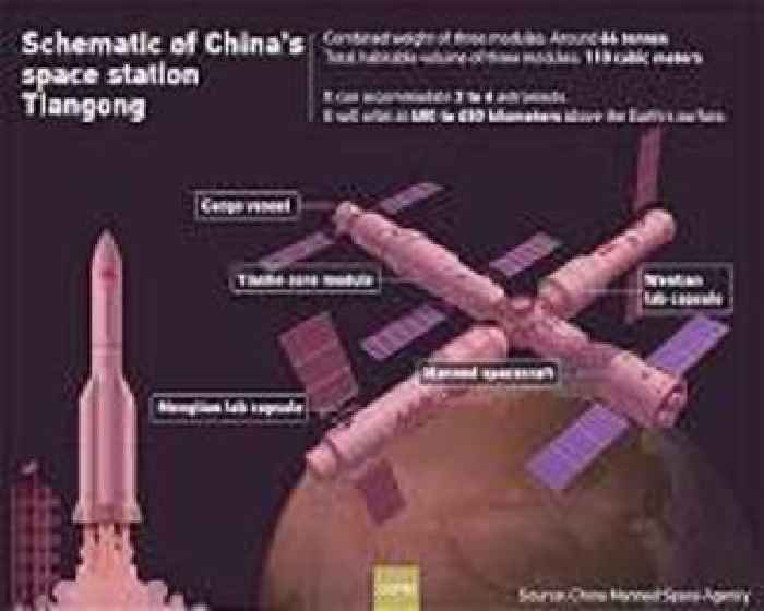 China successfully launches lab to Tiangong space station