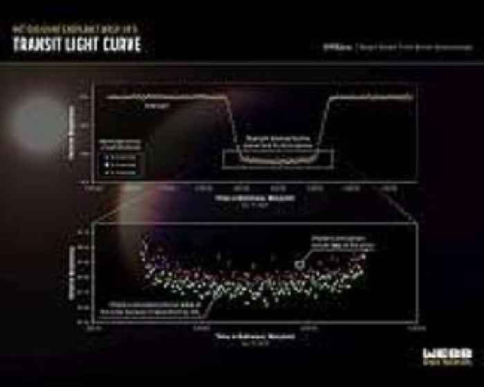 Webb detects carbon dioxide in exoplanet atmosphere