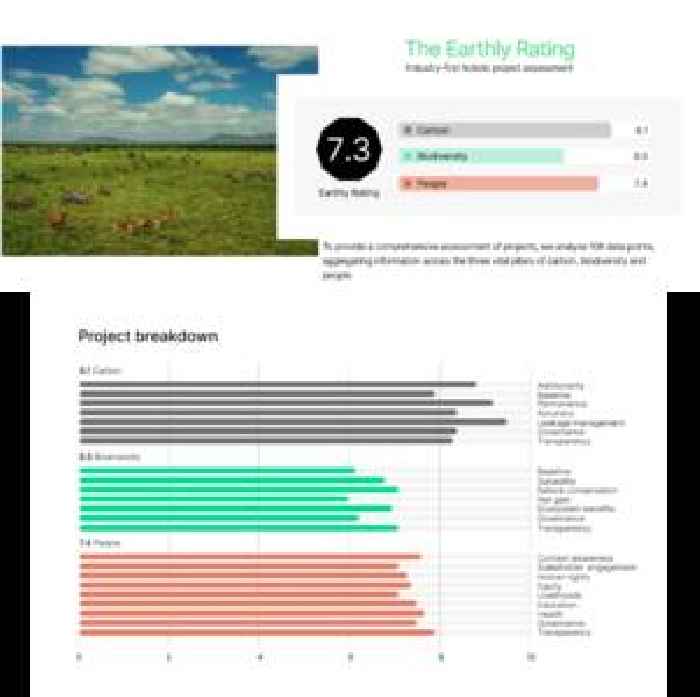  Earthly Launches Industry's First Project Assessment for Nature-Based Solutions