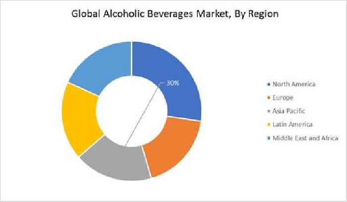 [Latest] Alcoholic Beverages Market Size to Surpass USD 2544.5 billion with Growing CAGR of 10.10% by 2028, Emerging Trends, Business Strategies, Competitive Landscape and Regional Analysis