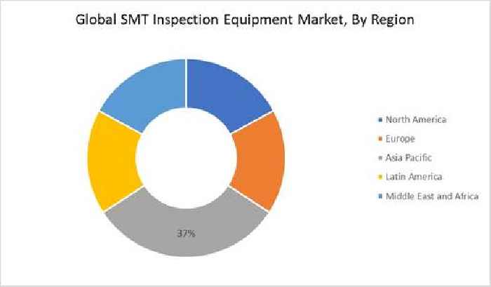 SMT Inspection Equipment Market to be Worth $838.9 million by 2028 - Market Size, Share, Forecasts, & Trends Analysis Report with COVID-19 Impact by Markets N Research
