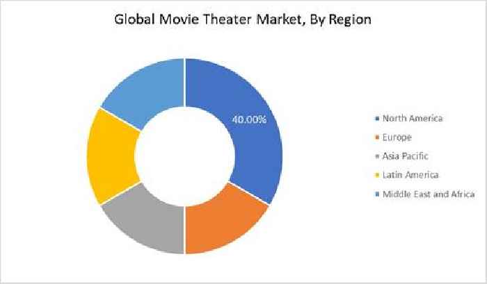 Movie Theater Market Size to be Worth $92.4 Billion by 2030 - Market Size, Share, Industry Statistics, Analysis, Outlook, Forecast, & Trends Analysis Report with COVID-19 Impact by Markets N Research