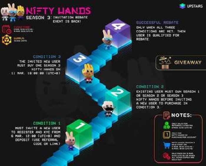Upstairs NFT Marketplace Launches Third and Final Season of NIFTY HANDS Collection, Featuring Giveaway and Future Plans