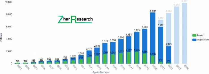  Billion-Dollar Sensor Opportunities