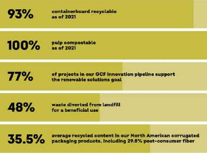 International Paper's Global Impact: Renewable Solutions Highlights