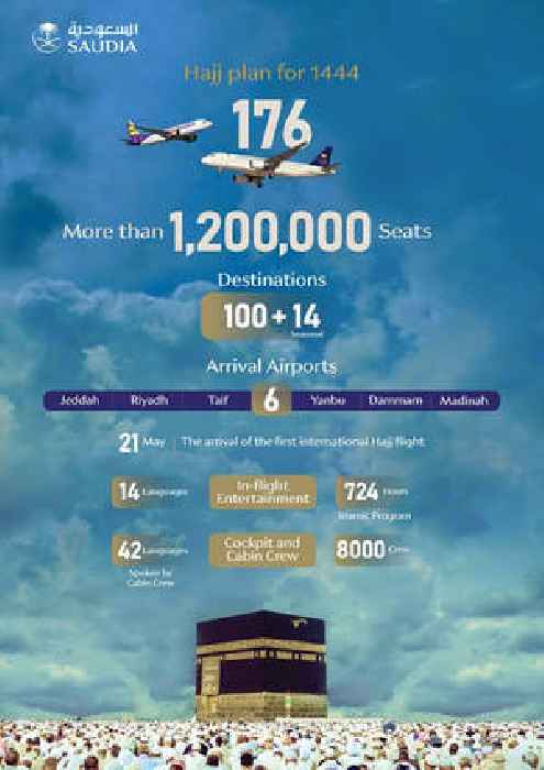 SAUDIA Group Allocates Over One Million and 200 Thousand Seats for Pilgrims During Hajj Season 2023