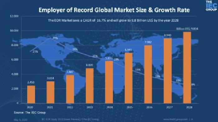  The IEC Group names the Top 25 Global EOR Providers globally