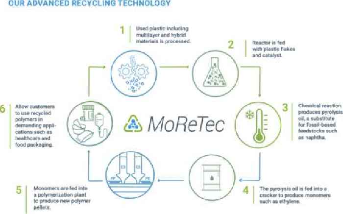 LyondellBasell 2022 Sustainability Report: Building a Circular Economy