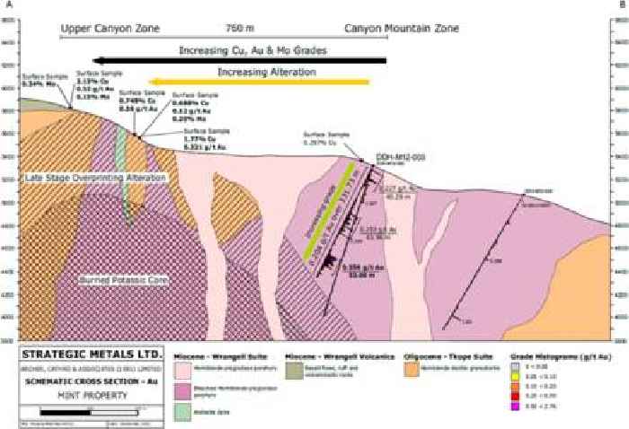Strategic Metals Ltd to Drill the Mint Porphyry Copper Project, Southwest Yukon