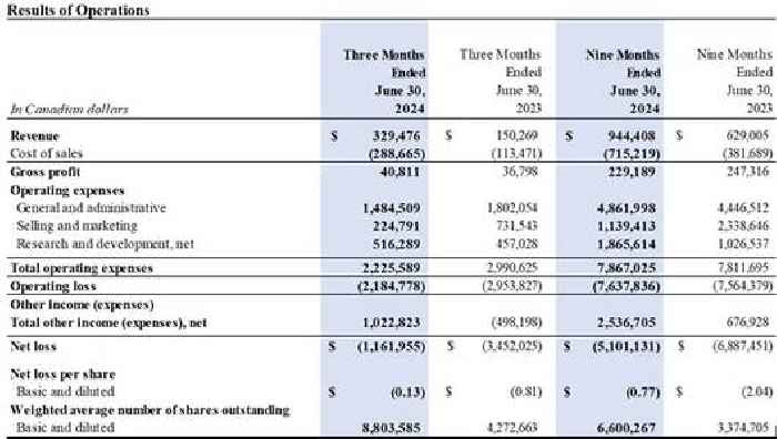 KWESST Micro Systems Announces Q3 2024 Financial Results