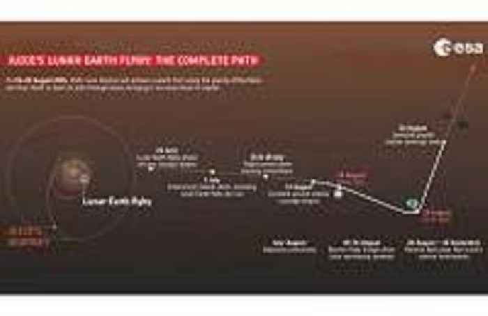 JUICE probe to perform critical Lunar-Earth flyby