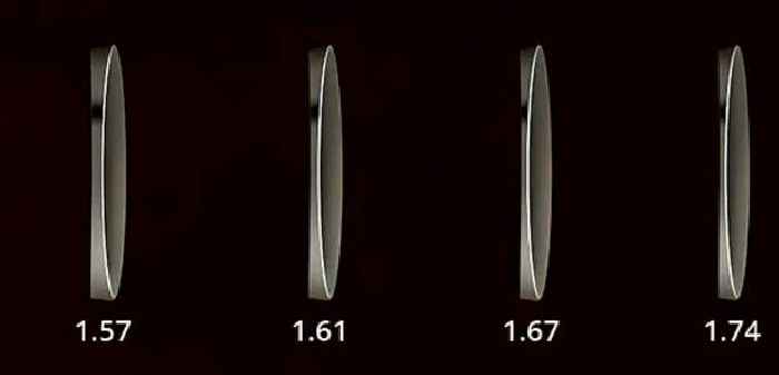  ZEELOOL: How to Choose the Right Lens Index for Your Glasses?