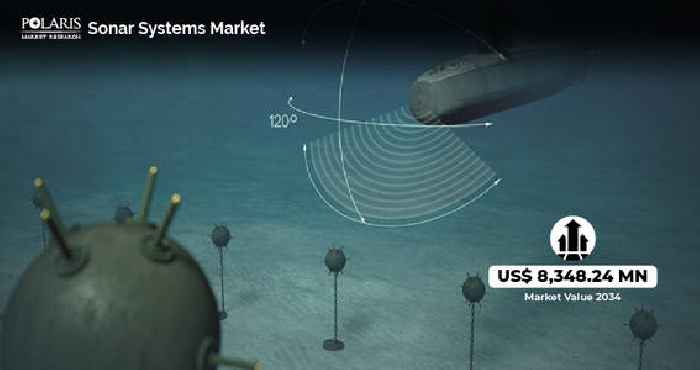 Sonar Systems Market Share is Projected to Grow At 3.10% CAGR and is Estimated at USD 8,348.24 Million by 2034 | PMR