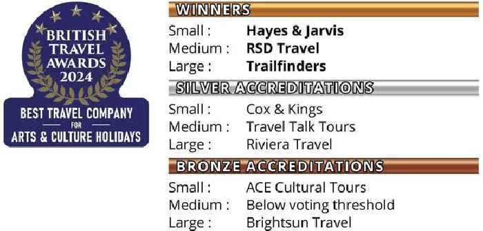  RSD wins the BRITISH TRAVEL AWARD 2024