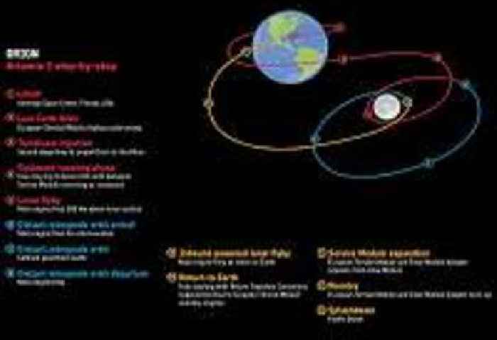 NASA invests in studies for sustainable Lunar exploration