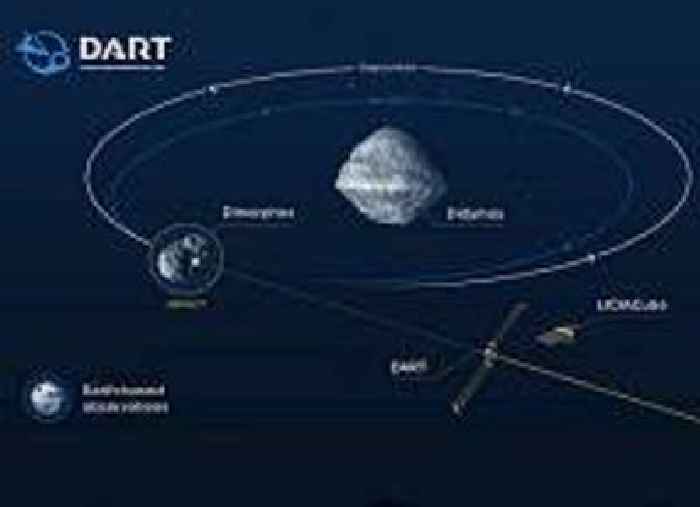 ESA Monitoring Potential Threat from Near-Earth Asteroid 2024 YR4