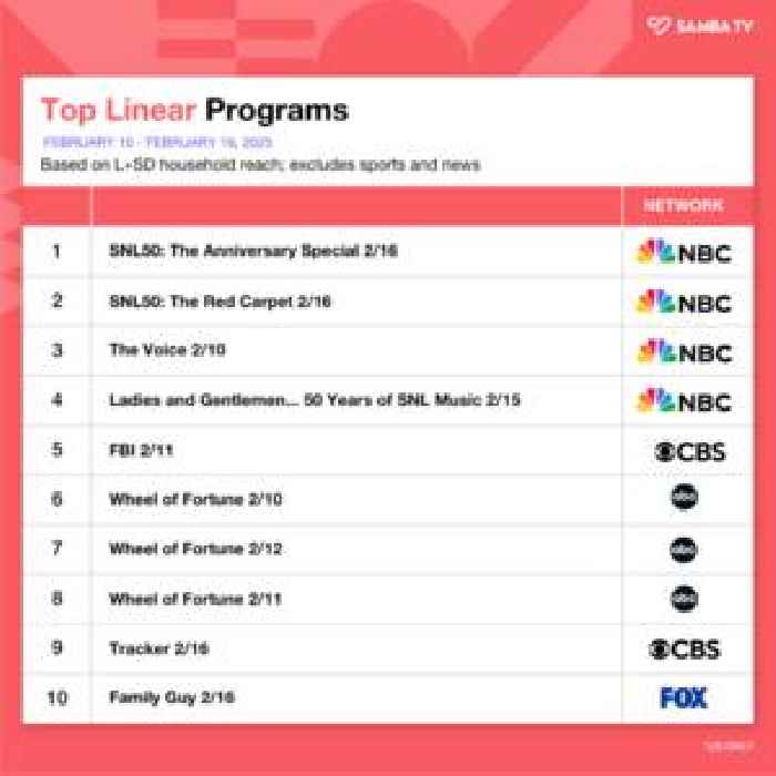 NBC Dominates Linear Top 5 Amid ‘SNL50’ Boost | Charts