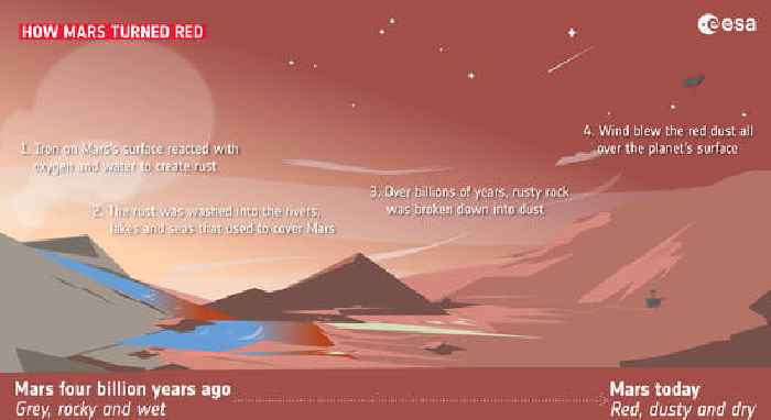 Why is Mars red? Our old understanding might be wrong.