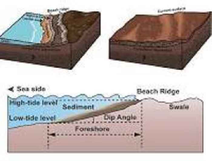 Ancient beaches testify to long-ago ocean on Mars