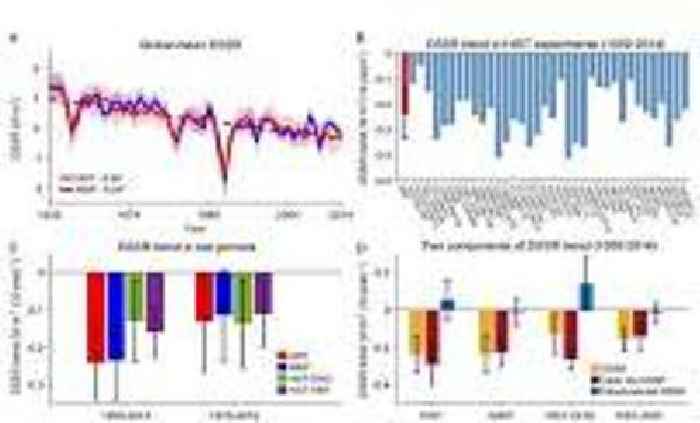 Long-Term Decline in Downward Surface Solar Radiation Highlights Emission Impacts