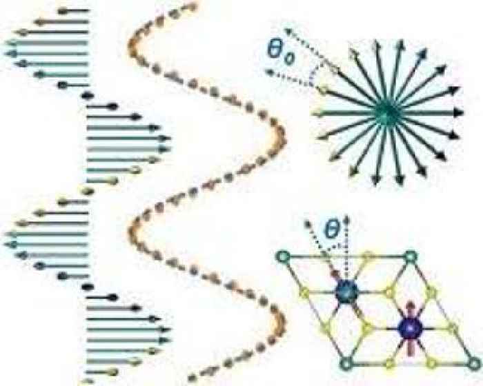 Scientists unlock the mysteries of chiral helimagnets for advanced electronics