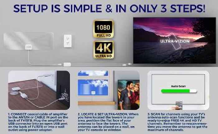 UltraVizion Antenna Reviews: Don’t Buy UltraVizion Till You’ve Read This Unbiased Report?