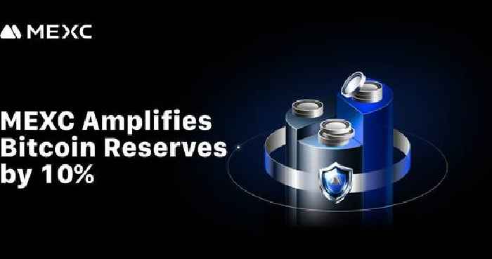 MEXC amplifies Bitcoin reserves by 10% while maintaining 100%+ coverage across all assets