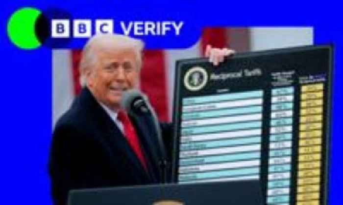 How Trump's tariffs are already impacting Americans