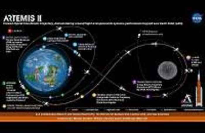 NASA readying for crewed Artemis II moon flight