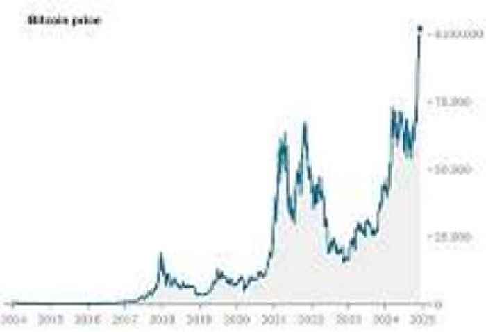 Is SpaceX's Stock Price Affected by Trump's Supportive Politics over Bitcoin?