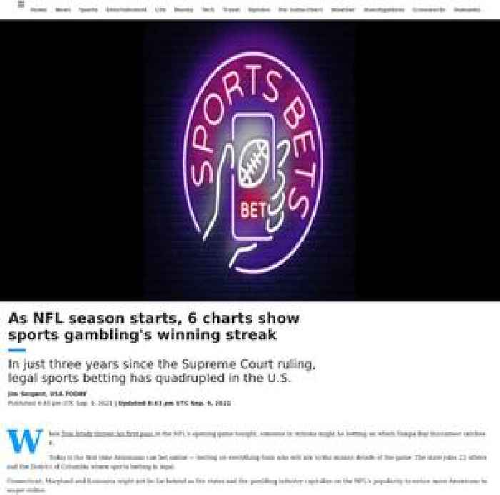As NFL season starts, 6 charts show sports gambling's winning streak