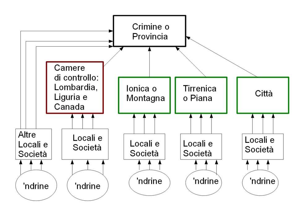 Italian mafia: Police arrest 61 suspected 'Ndrangheta in widespread raids