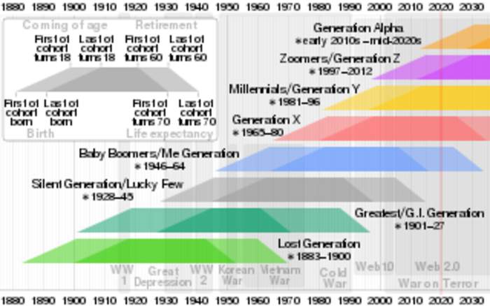 Millennials and Gen Zers will outnumber Baby Boomers in Australia's upcoming election