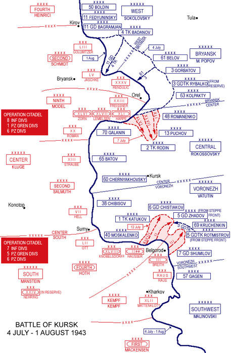 Battle of Kursk